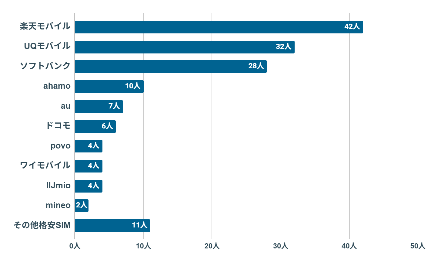 ワイモバイル　評判
